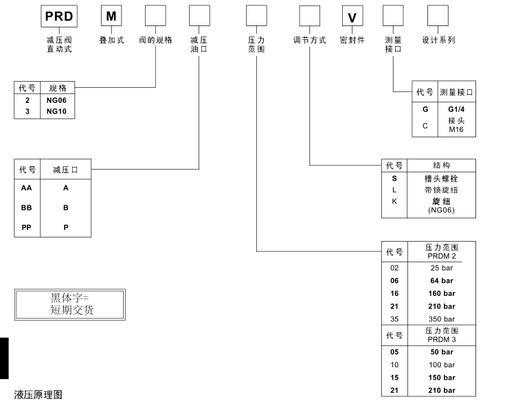 PARKER叠加减压阀PRDM