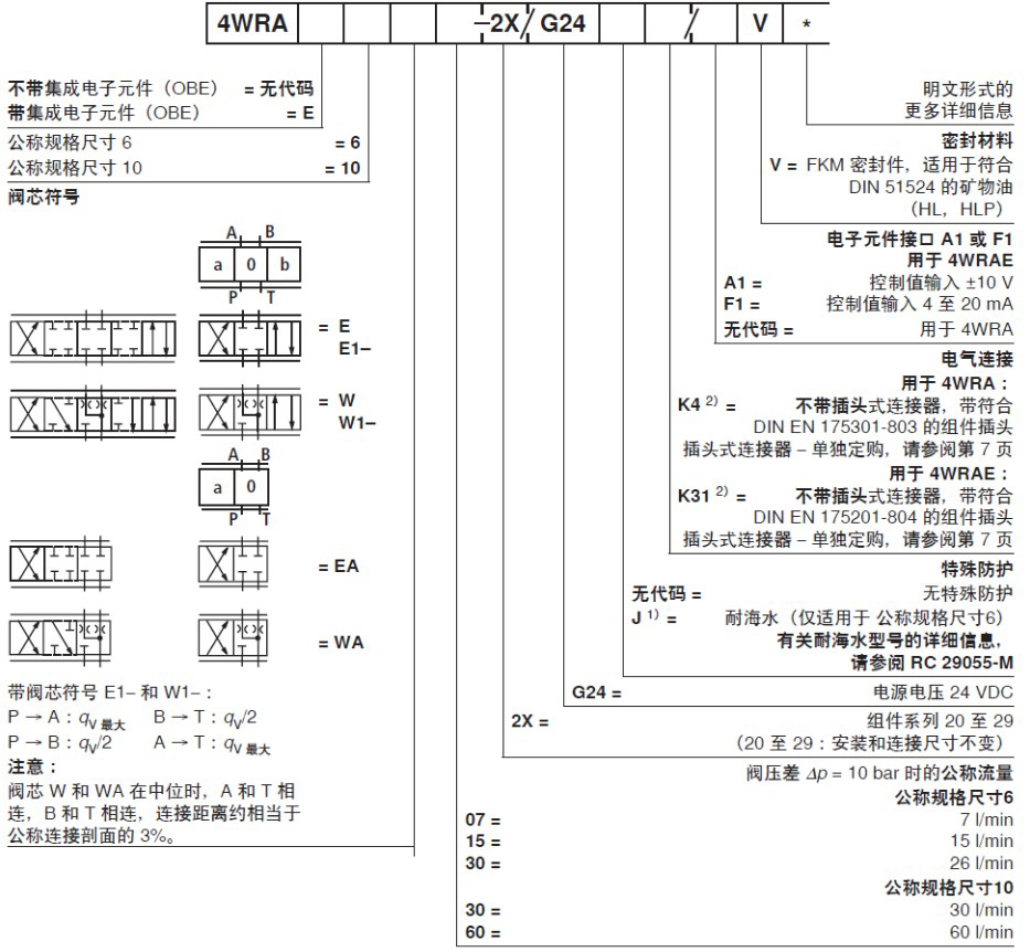 比例换向阀