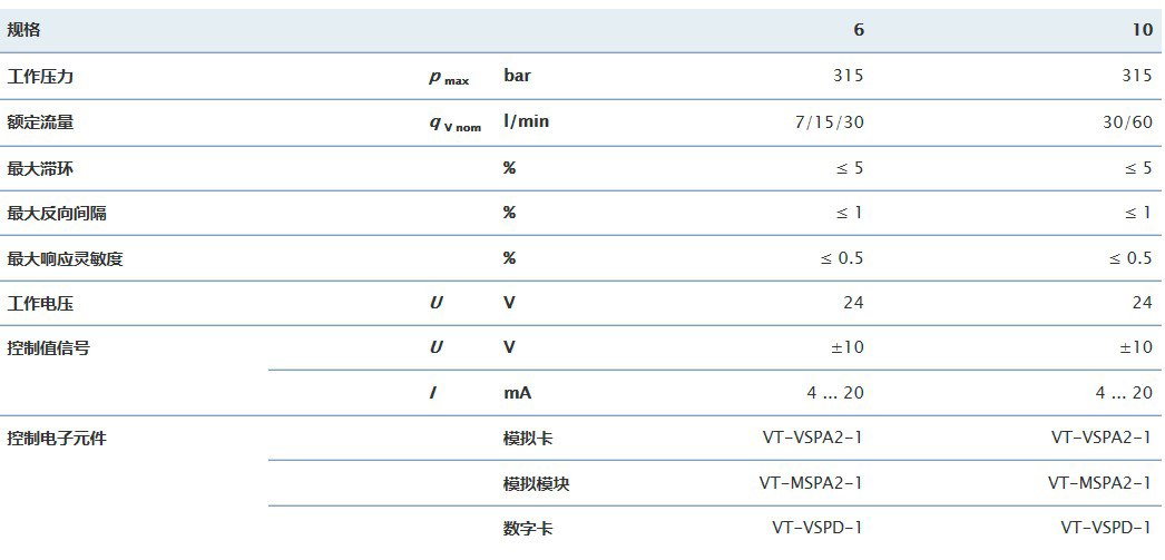 比例换向阀