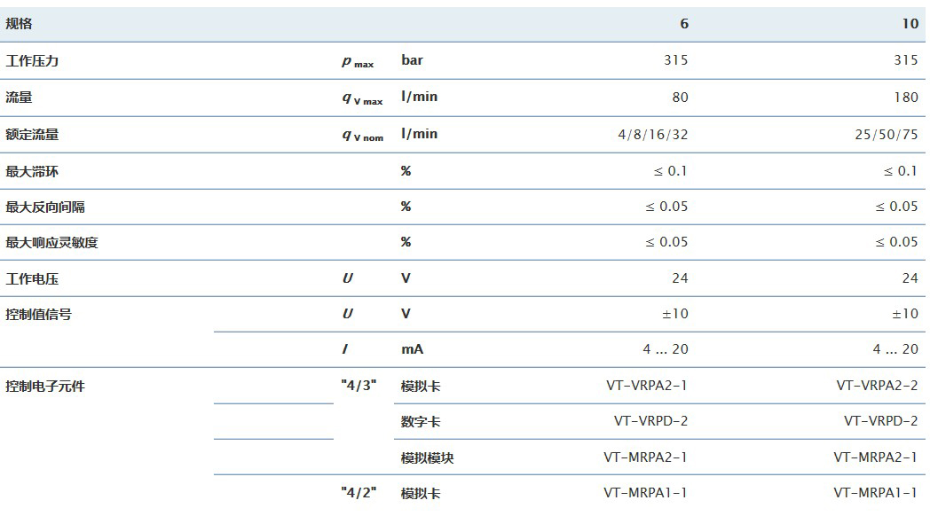 4WREE比例换向阀