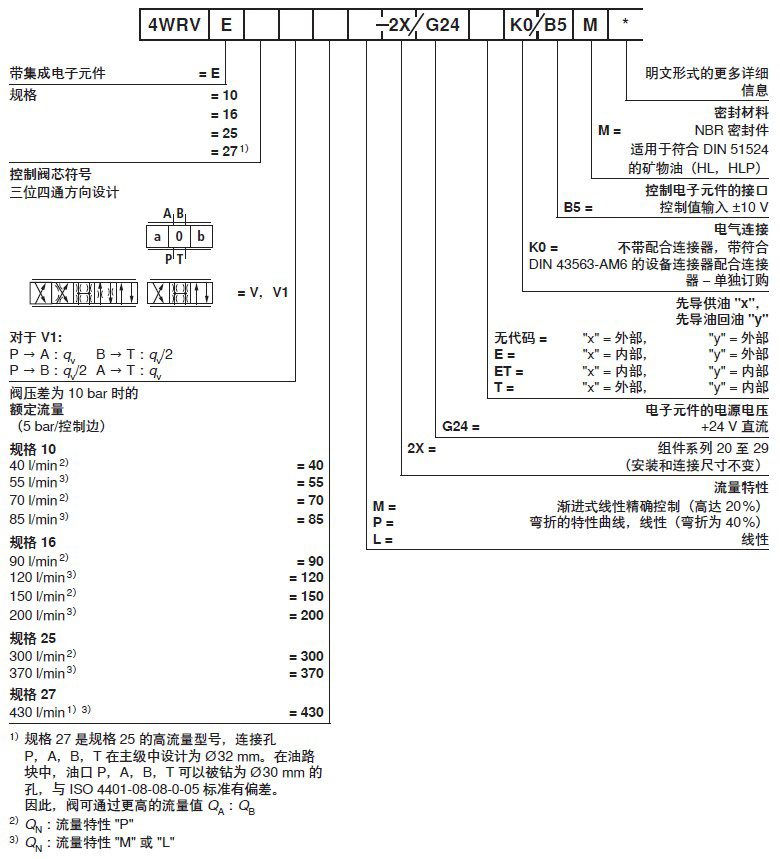 4WRVE伺服电磁阀