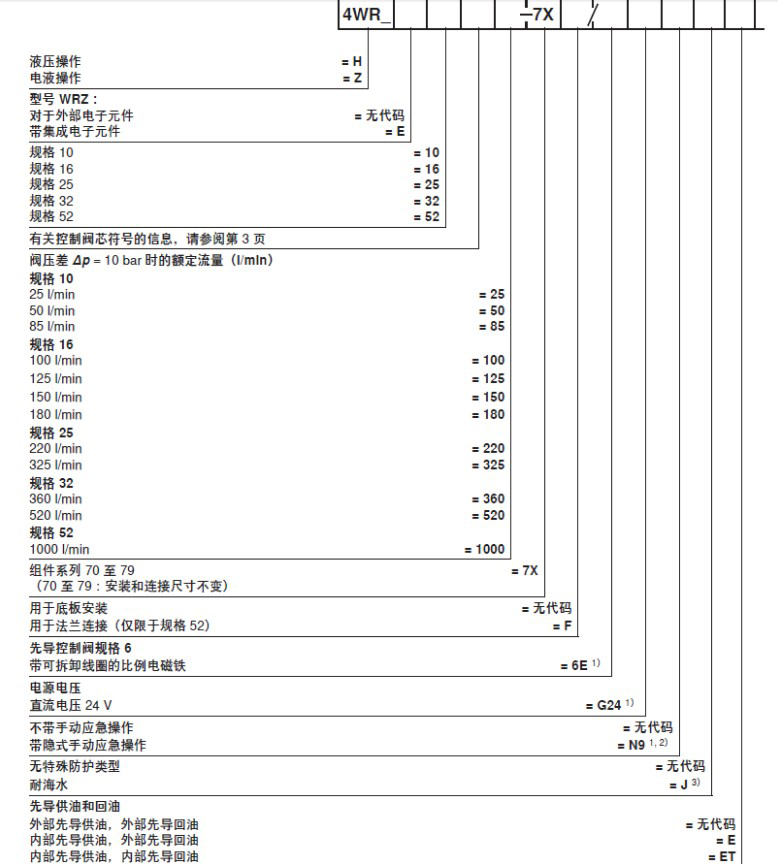  4WRZE比例方向阀 