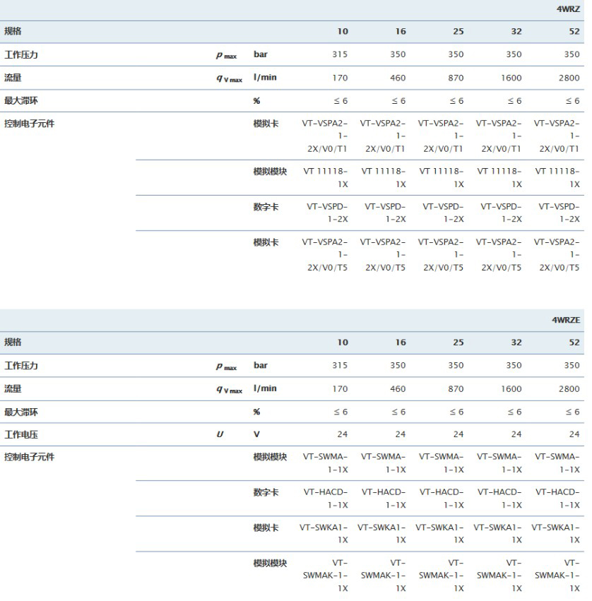  4WRZE比例方向阀 