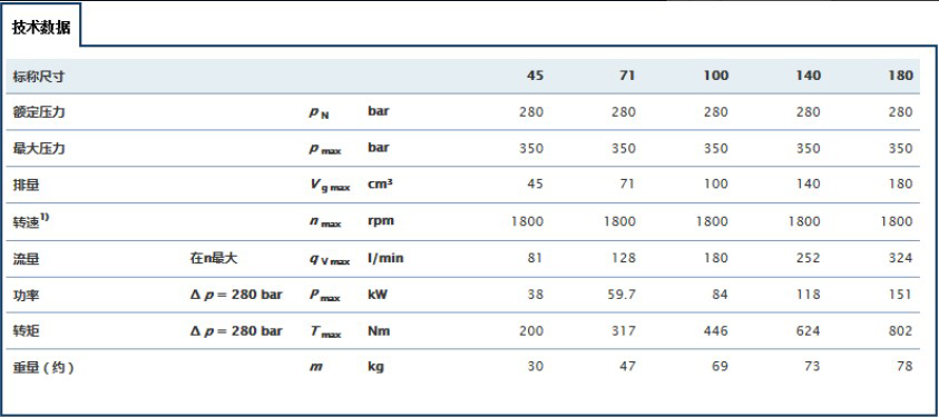  A10VSO轴向柱塞泵 