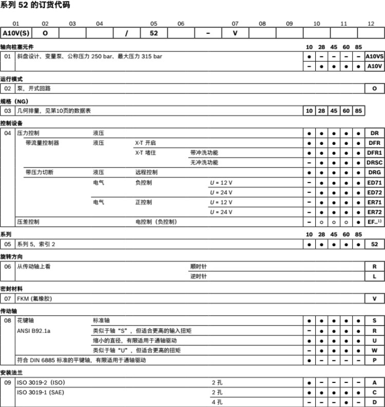  A10VSO轴向柱塞泵 