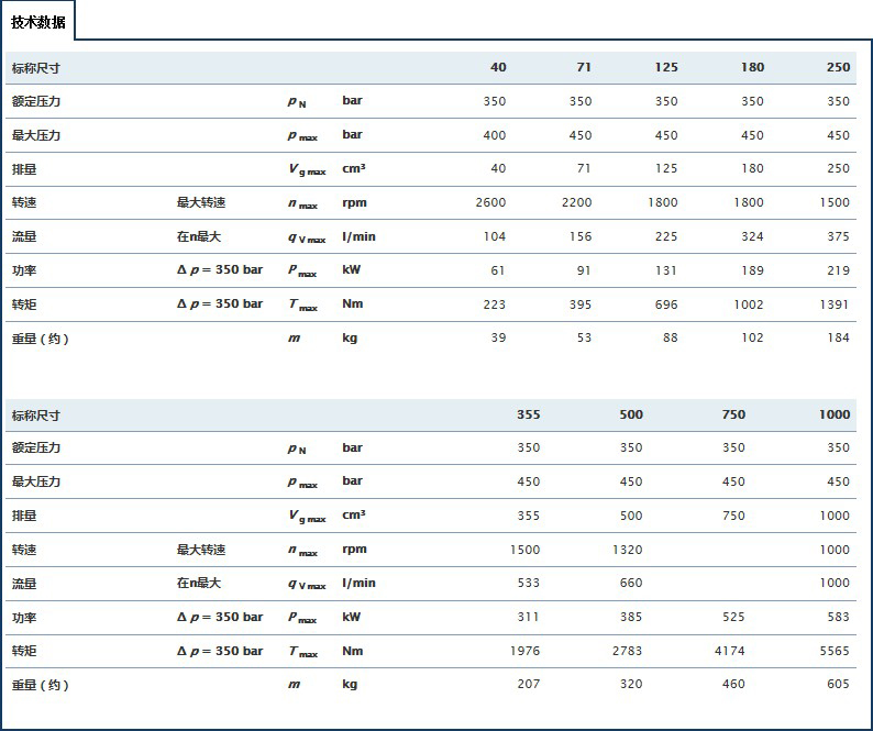 A4VSO轴向柱塞变量泵