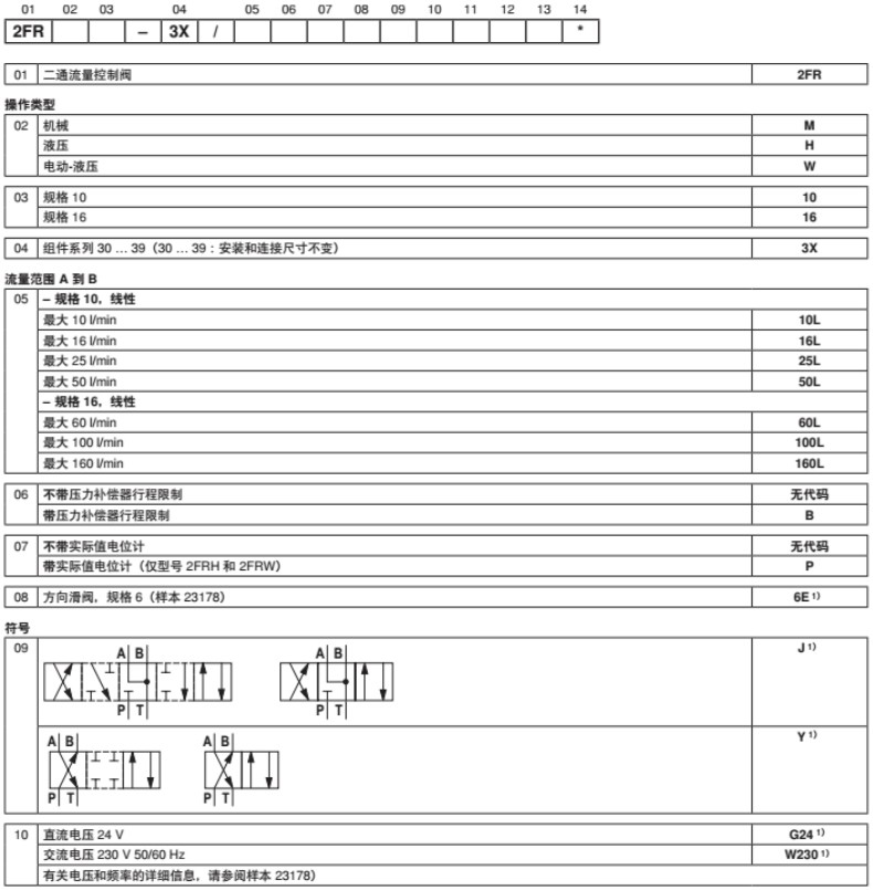 2FRM流量控制阀