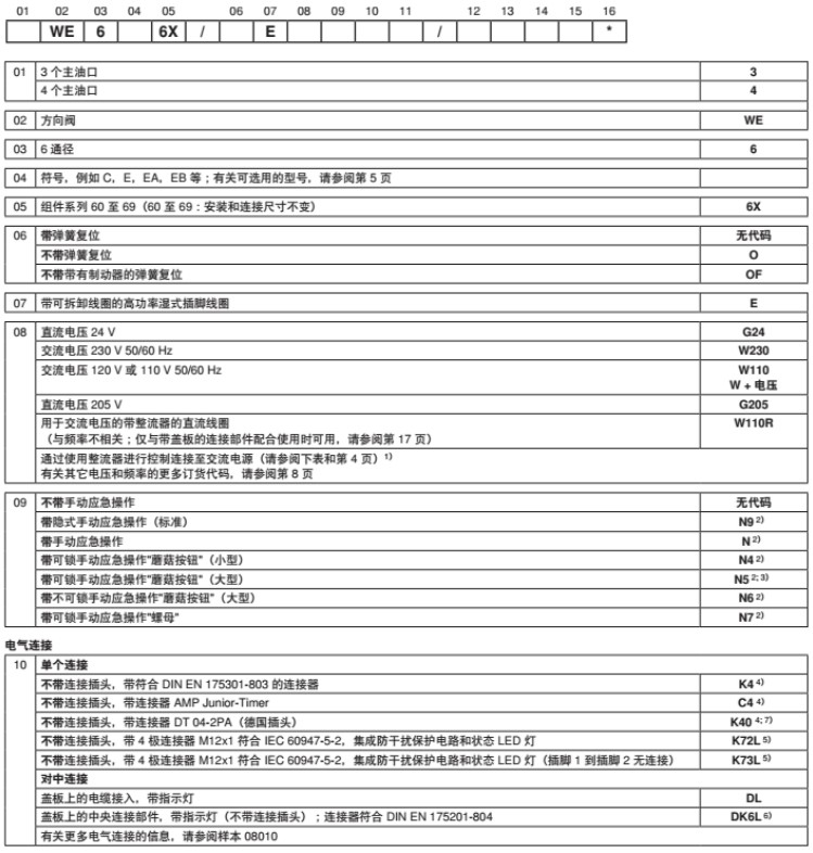 Rexrth方向阀WE6