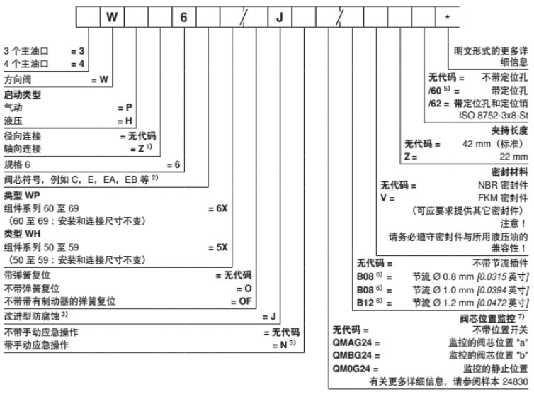 方向阀