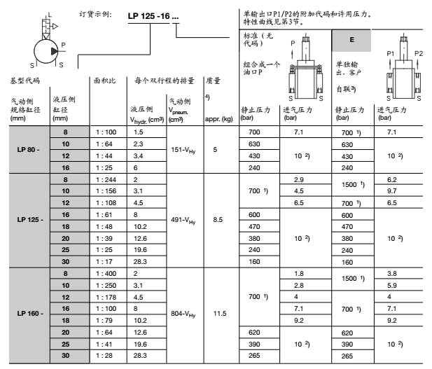 哈维气动泵