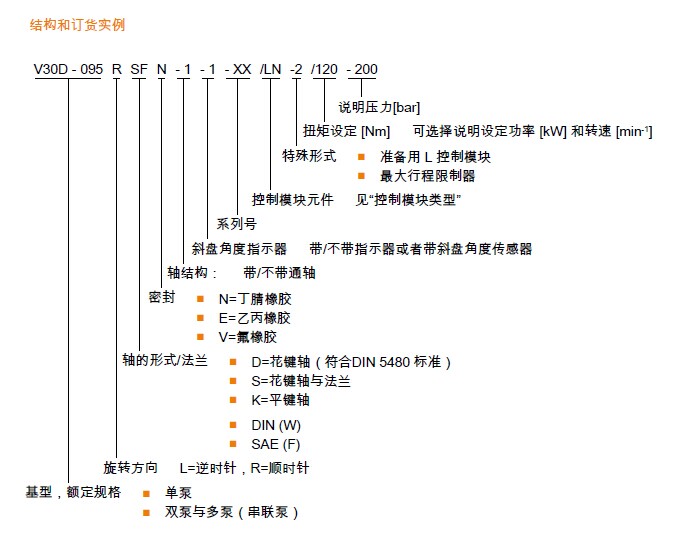 V30型变量轴向柱塞泵