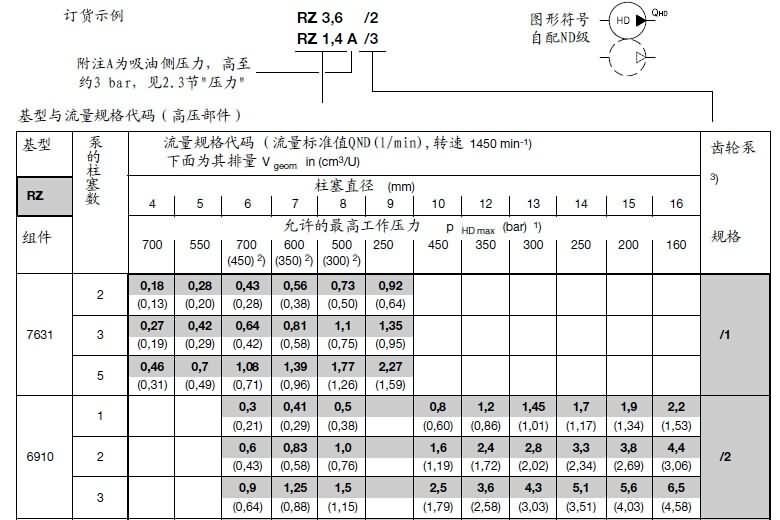 哈威双极油泵
