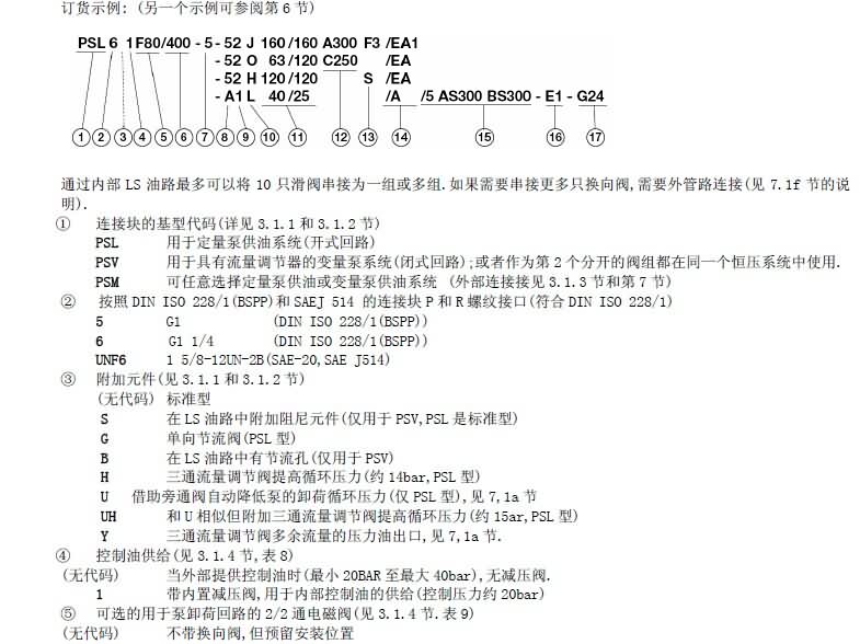 哈威多路阀