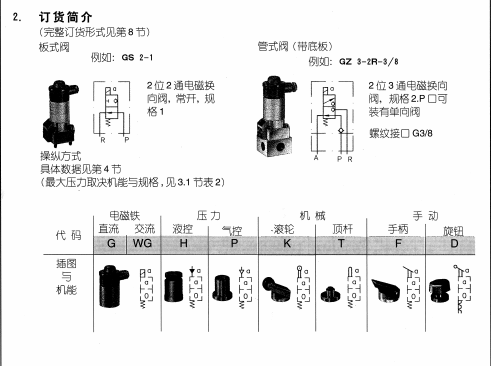 哈威电磁阀