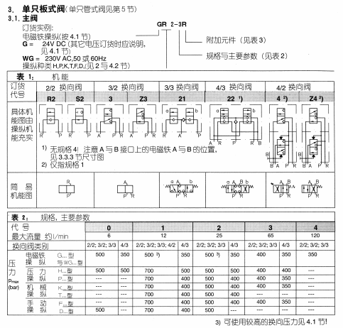 哈威电磁阀