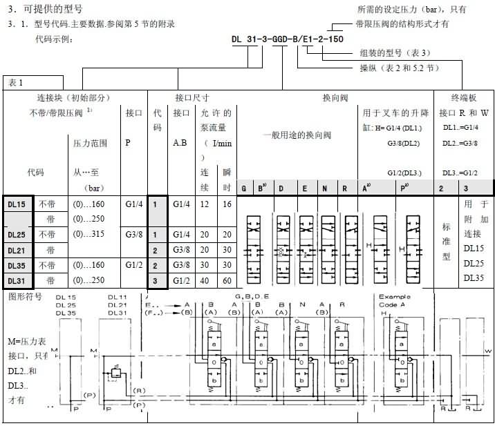 哈威手动多路阀