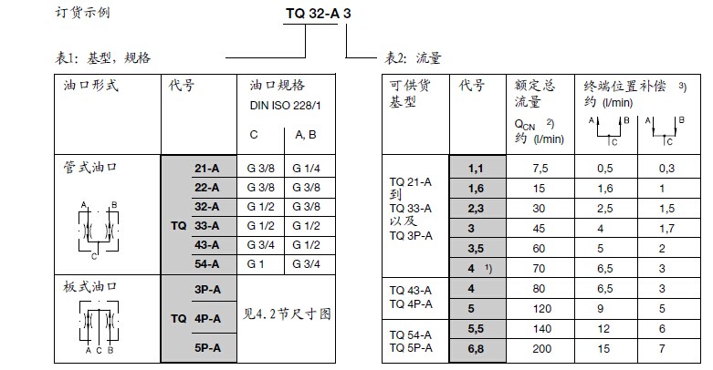 哈威分流集流阀