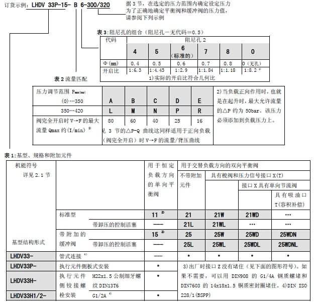 哈威平衡阀