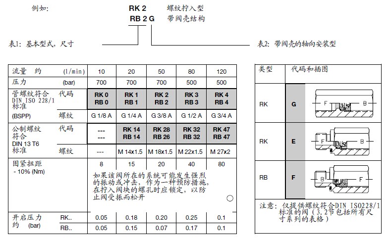 哈威单向阀