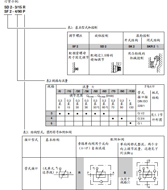 http://www.nbsc-fluid.com