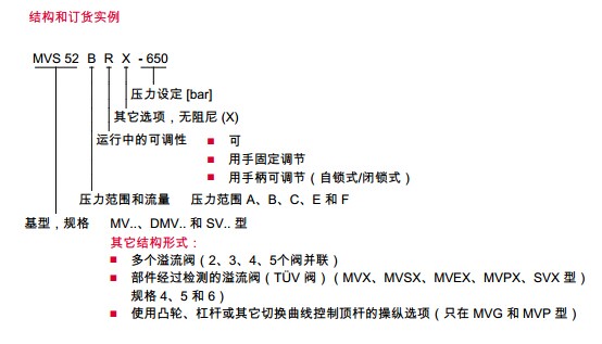 哈威溢流阀