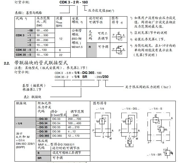 哈威减压阀