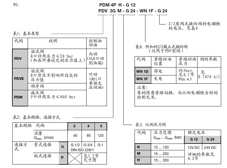 哈威比例减压阀