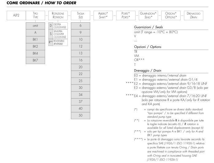 MARZOCCHI马祖奇GHP齿轮泵