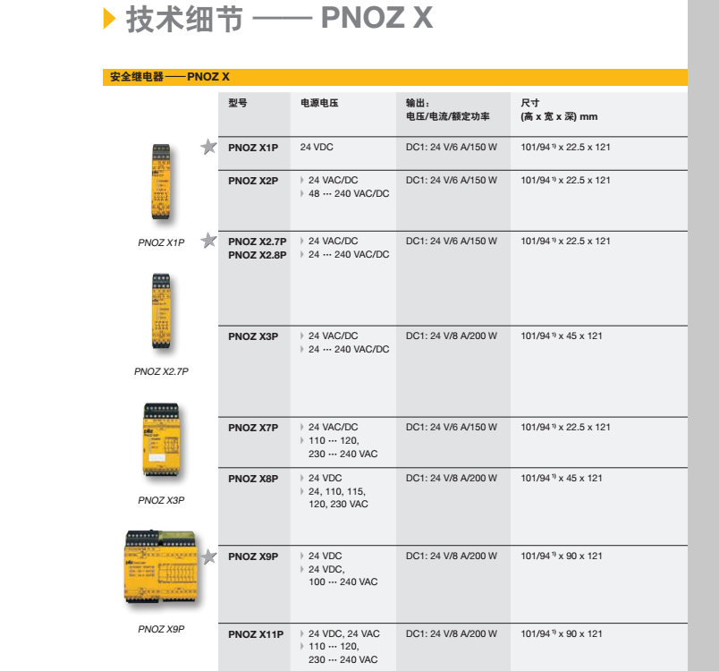 PNOZ继电器